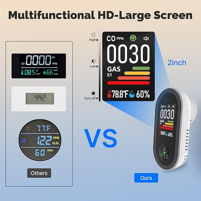 MOES 4-in-1 Carbon Monoxide & Gas Detectors Plug in, with Real-Time Temperature & Humidity Display, Alarm for Natural Gas