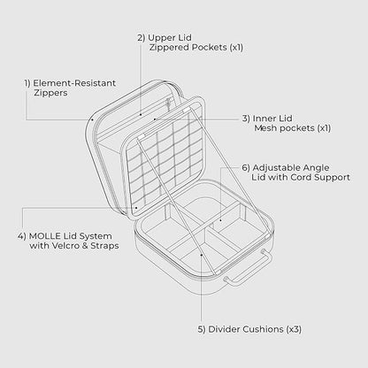 ELECOM NESTOUT Gear Storage Case, Lightweight Hard Shell, Water-Resistant, Stackable Organizer with Padded Dividers, Impact Resistant, Fits Travel Outdoor Batteries Tech Accessories