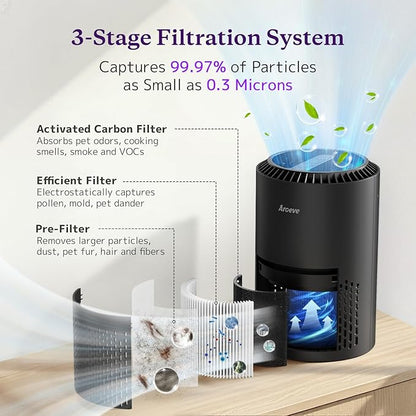 AROEVE Air Purifiers for Bedroom Home, Air Purifier For Smoke Pollen Dander Hair Smell Air Cleaner with Sleep Mode Speed Control For Bedroom Office, MK01- Black(Available for California)