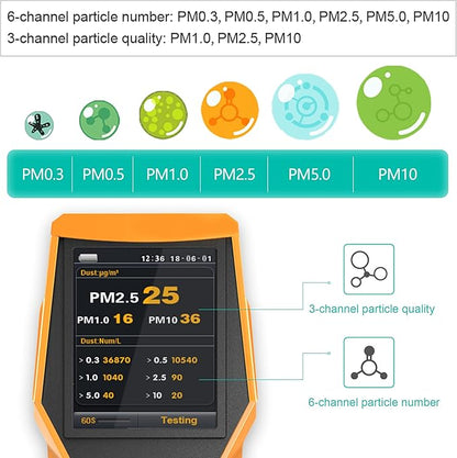 BLATN Smart Air Quality Meter Indoor 11-in-1 Air Monitor PM1.0 PM2.5 PM10 Dust TVOC VOC Detector HCHO Tester with Data Record for Home Office (126S)