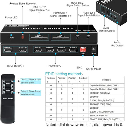 FERRISA 4x2 HDMI Matrix, 4K@60Hz 4 in 2 Out HDMI Switch Splitter with IR Remote, HDMI Matrix Switch + Optical + 3.5mm Audio Output, Support HDMI2.0, HDCP2.2, Auto Downscaler, 3D, Audio Extractor