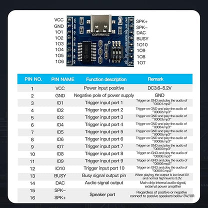 XLW Voice Playback Module,16M Sound Board MP3 Music Player with Speaker,DC3.6-5.2V,USB Downloadable 10 IO Trigger Serial Port Control for Voice Prompts, Broadcast Device Factory, Xmas DIY-5 Pack