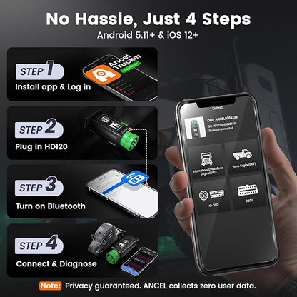 ANCEL HD120 Heavy Duty Truck Scanner with DPF Regen for Volvo & International MaxxForce Engine, Full-System HDOBD & OBD2 Diesel Truck Diagnostic Tool, Lifetime Free Updates