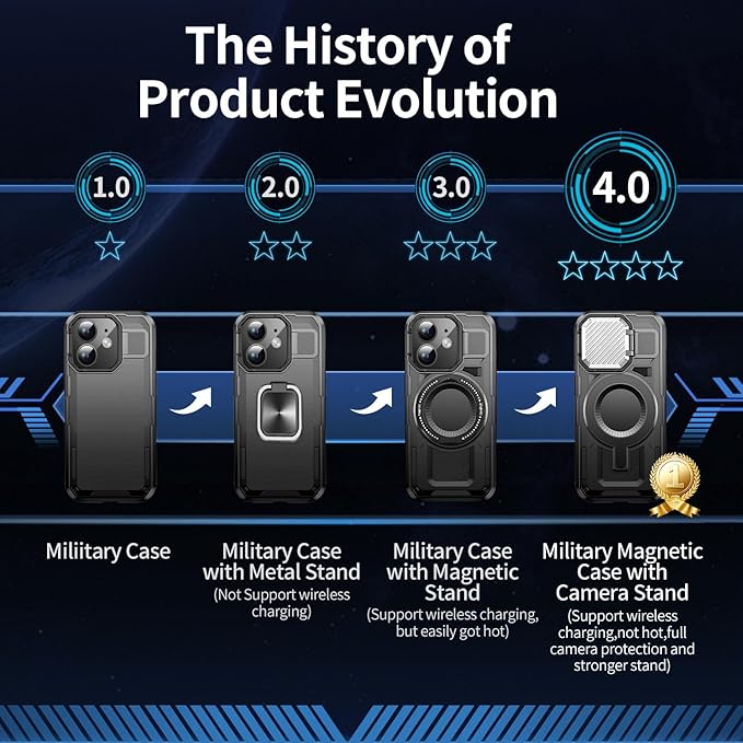Camera Stand Case for iPhone 12/12 Pro, [Compatible with MagSafe] [Lens Cover] 2024 Version Military Grade Protective Soft Case for iPhone 12/12 Pro 6.1 inch Men Women, Black