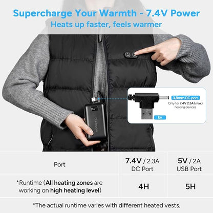 DR.PREPARE 16000mAh Battery Pack with 7.4V DC (3.8mm) & 5V USB Output for Heated Vest, Faster-Charging Power Bank with Type C in/Output, Portable Compact Battery for Eye Mask, iPhone, iPad