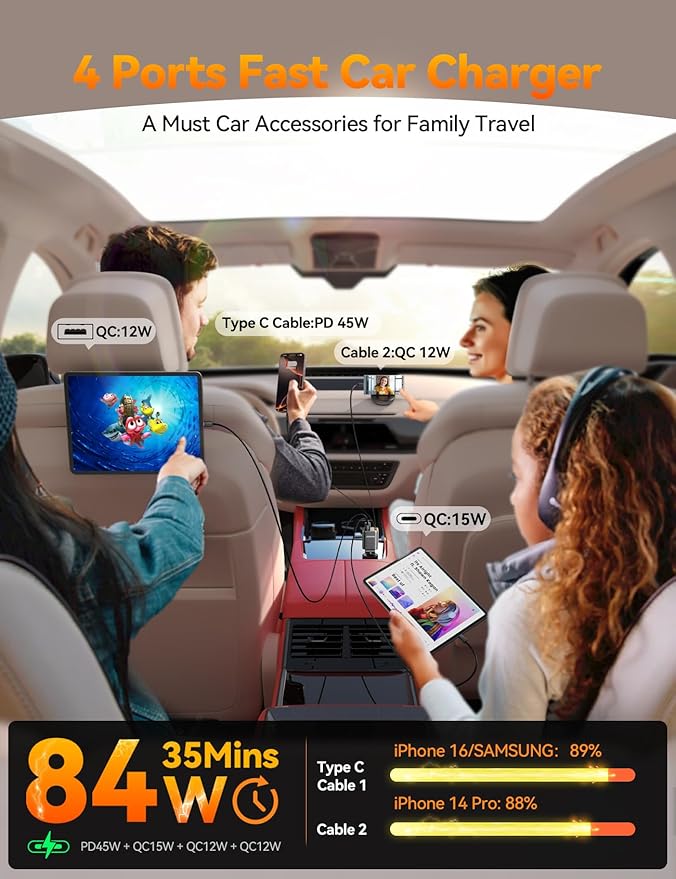 [2025 Ultra-Compact] 84W Retractable Car Charger, [Upgrade PD 45W] Car Charger USB C for iPhone 16 Pro Fast Charging, Car Accessories, Travel Essentials Gifts for Women Men, for iPhone 16 15 14 13 12