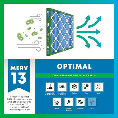 Filterbuy 19.5x19.5x4 Air Filter MERV 13 Optimal Smoke & Allergy Defense (4-Pack), Electrostatic Pleated HVAC AC Furnace Filters Replacement, Made in USA (Actual Size: 19.50 x 19.50 x 3.63)