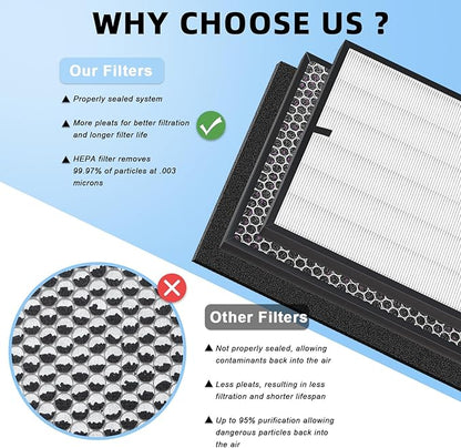 Amboseli 7- Pack 3000 Replacement Filters Compatible with Air Doctor 3000 Serie Air Purifier,Include 1 FLliter, 2 Activated Carbn and 4 Extra Carbn Pre-Filters