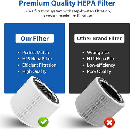 Core 200S Replacement Filter Compatible with LEVOIT Core 200S Core 200S-P Smart WiFi Air Purifier, Fit for Levoit Core 200s Replacement Filter, 2Pack 3-Stage H13 Grade True HEPA Filter, Core 200S-RF
