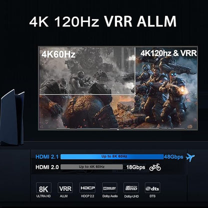 HDMI Splitter 1x4 4K 120Hz 4:4:4 HDR 8K 60Hz VRR G/Sync EDID Switch HDCP 2.2,HDCP 2.3 Bypass,Duplicate/Mirror,EDID,Copy,Downscale, HDR for Game PC Xbox PS5 Roku Fire TV