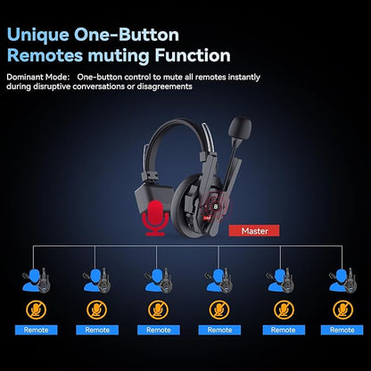 SYNCO XTalk XPro Wireless Intercom Headset with Antenna Enhanced Signal Reception 2.4GHz Full Duplex Random Master Device Design for Team Communication Headset (Xpro1 One User)