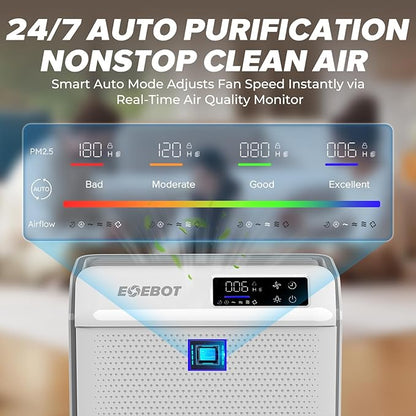 Air Purifiers for Home Bedroom Large Room Up to 2,330 Ft², Air Purifier with Washable Pre-Filter, HEPA Air Filter, Sleep Mode, Air Quality Monitor, Upgraded Air Cleaner for Pet Hair Dust, Matte White