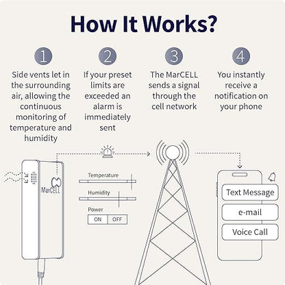 MarCELL Cellular Temperature, Humidity & Power Monitor (Verizon) - Made in The USA - RVs, Pet Safety Monitoring, Second Home Monitoring, Greenhouse Monitoring,- 24/7 Monitoring & Instant Alerts