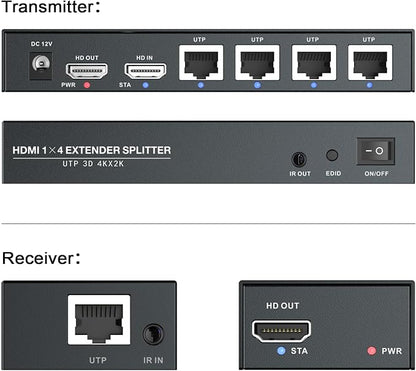 HDMI Extender Splitter 1x4 HD 4K @60Hz Over CAT5/CAT6/CAT7 Ethernet Cable–Up to 196ft-Loop Out-Equipped with IR POC and EDID