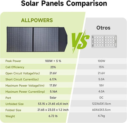 ALLPOWERS SP027 100W Foldable Solar Panel,23% Efficient IP67 Waterproof for Power Station, Camping, RV&Home Use, Compact Portable Design（SP027-100W