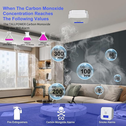 TALLPOWER Carbon Monoxide Detector,CO Gas Monitor Alarm,CO Sensor with LCD Digital Display and Sound Warning,CO Alarm with Sensitive CO Sensor,Battery Powered,for Home,Bedroom,Warehouse (1 Pack)