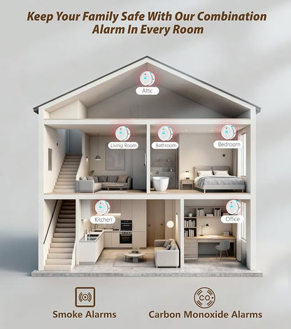 Smoke and Carbon Monoxide Detector with Digital Display, 10-Year Lifespan with Replaceable Lithium Battery, Photoelectric Fire Alarm and Electrochemical CO Alarm with Test/Silence Button, 2 Pack