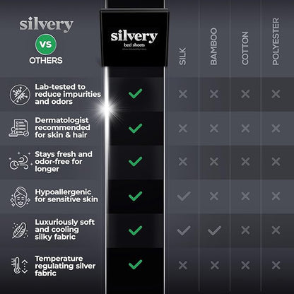 Silvery Silver Infused Bed Sheets Set - Award-Winning Self-Cooling Fabric with Self-Cleaning Silvery Technology™ That Stays Fresh 3X Longer for Hygienic Sleep (Gray, California King)
