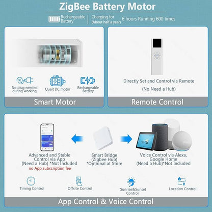 COOLWINDS Motorized Blinds with Remote Cordless Automatic Motorized Shades Custom Blinds for Indoor Windows Smart Curtains with Alexa Google Home(Solar Grey,W54 x H72in)