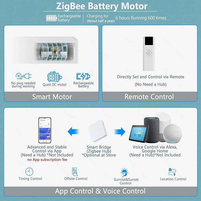 COOLWINDS Motorized Blinds with Remote Cordless Automatic Motorized Shades Custom Blinds for Windows Smart Curtains Compatible with Alexa Google Home(Blackout Linen Sandy Beach,Custom Size)