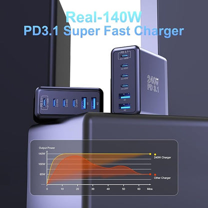 Graaci 240W USB C Charger, 140W Laptop Fast Charger, PD3.1 PPS 6-Port USB Type C Wall Charger, Advanced GaN Power Adapter, for MacBook Pro 16'', iPhone 16 Series, iPad Pro, Galaxy, Pixel, and More