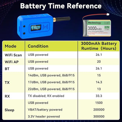 Meshnology 2 Set ESP32 Lo Ra V3 Module Board with 915 MHz Antenna + 3000mAh Battery + Case - with WiFi Blue Tooth SX1262 CP2102 0.96” OLED Display Type C for Ar duino Mesh Tastic IOT (N35, Blue)