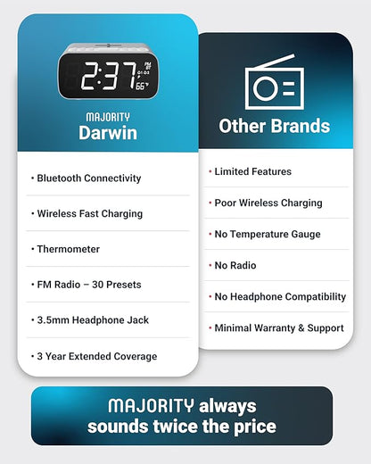 Majority Bluetooth Alarm Clocks with Wireless Charging | Bedside Clock for Bedroom with 10W Power FM Radio | Large Screen Display, Loud Alarm for Heavy Sleepers, and Display Backlit Dimmable Darwin