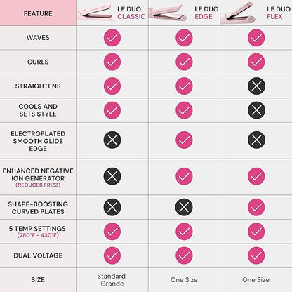 L'ANGE HAIR Le Duo Edge 360° Airflow Titanium Styler Blush | 2-in-1 Flat Iron Straightener & Curling Iron | 1” Wide Titanium Plates with Rounded Corners & Softly Beveled Edges (Blush)