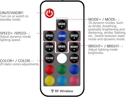 Taoellen RF Wireless Remote LED Controller,DC 5V-24V RGB Controller for 5050 3528 5630 LED Strip Lights,19 Modes 20 Colors Wireless Dimmer,Memory Function,12A Max Load