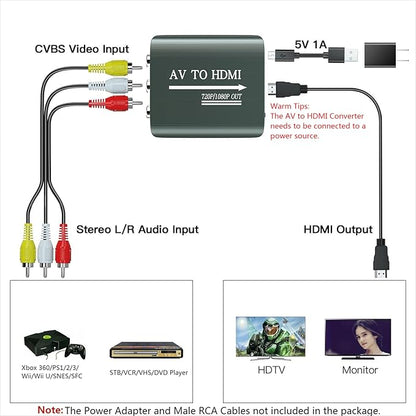 Setuact AV to HDMI Converter with HDMI Cable,RCA to HDMI Converter for PS1,PS2,PS3,Xbox,N64,WII,SNES,VHS,VCR,Blue-Ray DVD Players,STB