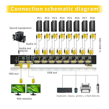VGA KVM Auto Switch 8 Port in 2 Out Switcher 8x2 Supports Hotkeys,Audio,Basic Keyboard and Mouse USB 2.0 Devices Sharing 8 Computers with Remote Control