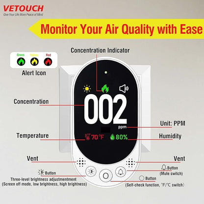 VETOUCH Plug-in Carbon Monoxide Detector with Digital Color Display CO Detector for CO, Temperature & Humidity, 85dB Loud Alert, Self Test Function vetouch CO Detector, for Home, Bedroom, Kitchen, RV