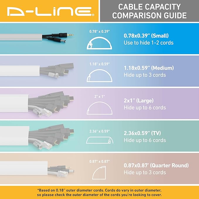 D-Line Half Round Cord Hider, Patented Cable Cover, Hide TV Wall Mount Wires, Raceway for Cords, Decorative Wire Covers, Paintable, Adhesive Cable Concealer, 2X 0.78in W x 0.39in H x 39in L, Black
