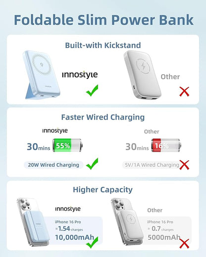 10000mAh Magnetic Wireless Power Bank with Foldable Stand, 3-in-1 MagSafe Charger 20W Fast Charging Compatible with iPhone 16/15/14, AirPods, Samsung Devices | Blue