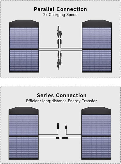 ALLPOWERS SP027 100W Foldable Solar Panel,23% Efficient IP67 Waterproof for Power Station, Camping, RV&Home Use, Compact Portable Design（SP027-100W