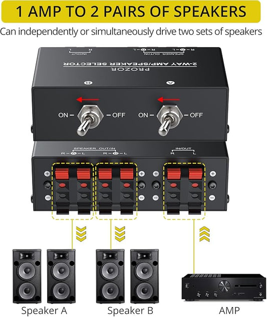 PROZOR 2-Zone Speaker Switch Box, 2-Way Amp/Speaker Selector with Independent A/B Control, Passive Stereo Switcher for Amplifier and Receiver, 150W RMS per Channel, Support 4–16Ω Speakers