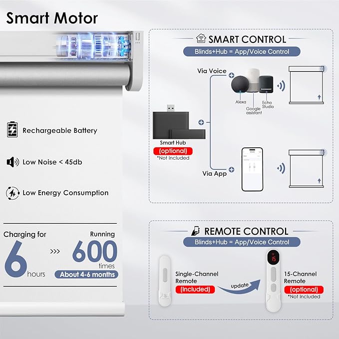 Motorized Roller Blinds with Remote Control & Solar Panel - 100% Blackout Smart Blinds, Automatic, Cordless, Electric Shades - Compatible with Alexa - White,39" W*72" H