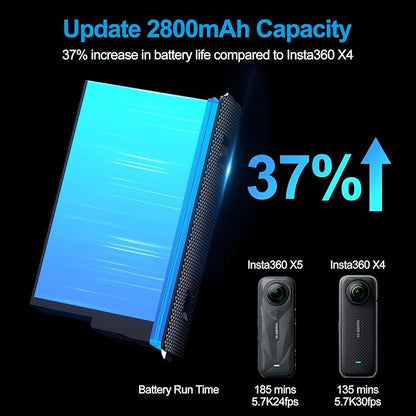 COOLSHOW 360 X5 Battery 2800mAh 2 Packs with Protection Case and Fast X5 Charger Hub Battery Storage Box Design Compatible with Insta360 X5 Camera