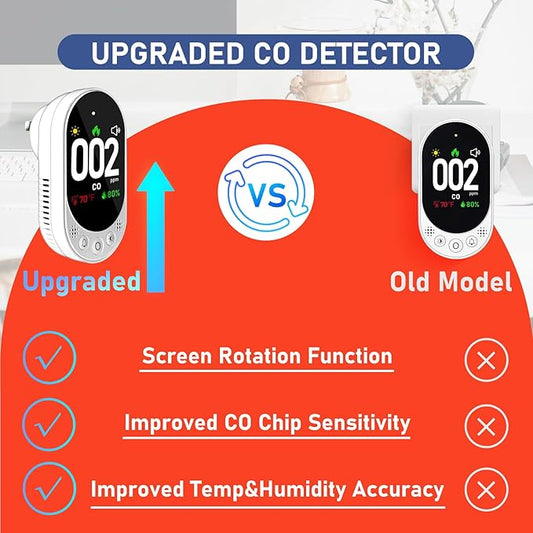 LSENLTY Carbon Monoxide Detectors Plug in, 3-in-1 CO Detector (Temp, Humidity and CO Gas), HD Color Screen Carbon Monoxide Detectors with Remind Function and Selftest Function for Hotel RV, 2 Pack