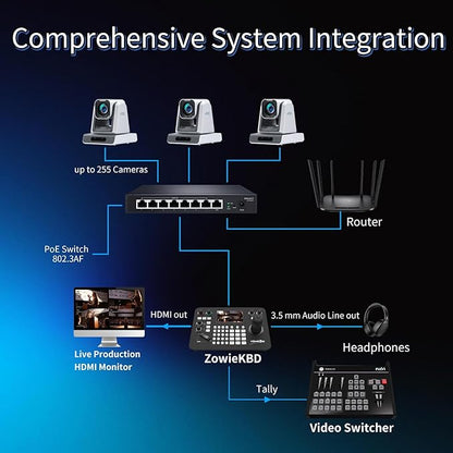 Zowietek PTZ Controller (NDI|HX3 Support) 7D Joystick Keyboard, ZowieKBD, HDMI Output, 5'' LCD Quad-View Real-time Display, Automatic Camera Detection, Group Control, ZowieEcosystem, Tally, Audio Out
