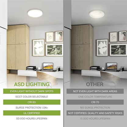 ASD LED 5" Round Flush Mount Ceiling Light Fixture, Low Profile Surface Lighting | 5CCT, Dimmable, Ultra-Thin, ETL Listed | 10W 700LM 2700-6000K 120V | Kitchen, Bedroom, Hallway Lamp | White, 6 Pack