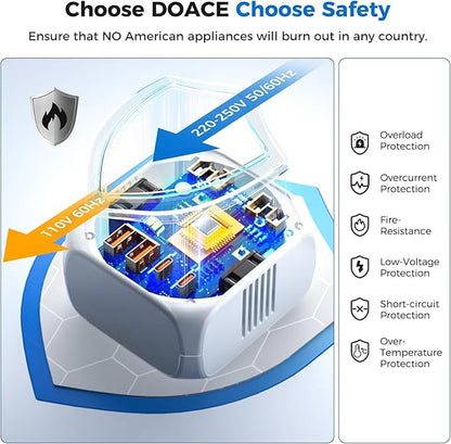 2000W Voltage Converter US to Europe - DOACE 220V to 110V Converter for European Travel, Power Converter Adapter Combo with 2 PD/QC & UK/AU/US/IT/European Travel Plug Adapters for Hair Dryer Phone