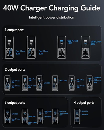 Retractable USB C Charger Wall Plug with Dual 35.5in/90cm Type C Cables Cords,40W Fast Charging Foldable Block Multi Charger for All Devices for iPhone 16/15/14/13/12/11,iPad,Galaxy,Pixel