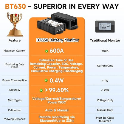 600A Shunt Battery Monitor, 0-120V Bluetooth Amp/Volt/Watt/Capacity Monitor with Protection Alarm, FOXWELL BT630 Smart Shunt for LiFePO4, Lithium Sealed, Gel, Flooded Battery (RV, Solar, Marine)
