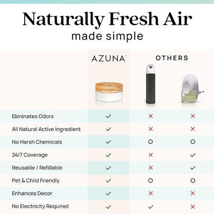 Azuna Air Freshener & Odor Eliminator Gel 4 Room Kit, Includes (4) 8 oz. Empty Luxe Glass Jars & 24 oz. Refill with Tea Tree Essential Oil, Amalfi Breeze, Works 24/7 for 60-90 Days