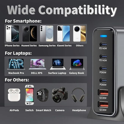 470W USB C Fast Charger Block, 6 Ports GaN III USB Chagring Station, Dual 140W PD PPS HUB for Multiple Devices, Laptop Adapter Compatible with MacBook Pro/Air iPad iPhone Pro Max, Galaxy, Dell, HP
