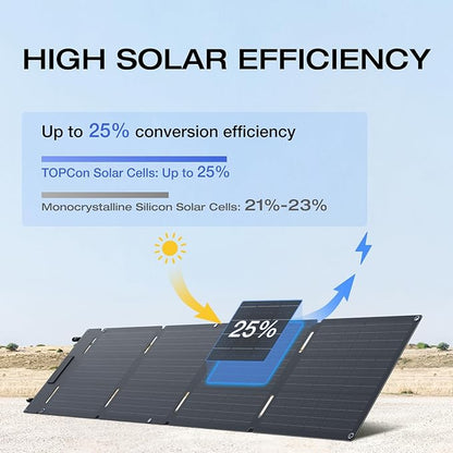 EF ECOFLOW Portable Power Station RIVER 2 with 60W Solar Panel, 256Wh LiFePO4 Battery/ 1 Hour Fast Charging, Up to 600W Output, Solar Generator for Outdoor Camping/RVs/Home Use