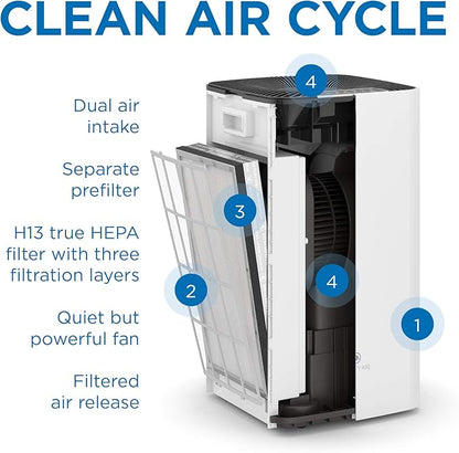 Medify MA-112 Air Purifier V3.0 with True HEPA H13 Filter|5,948 ft² Coverage in 1hr for Smoke, Wildfires, Odors, Pollen, Pets | Quiet 99.9% Removal to 0.1 Microns | White, 1-Pack