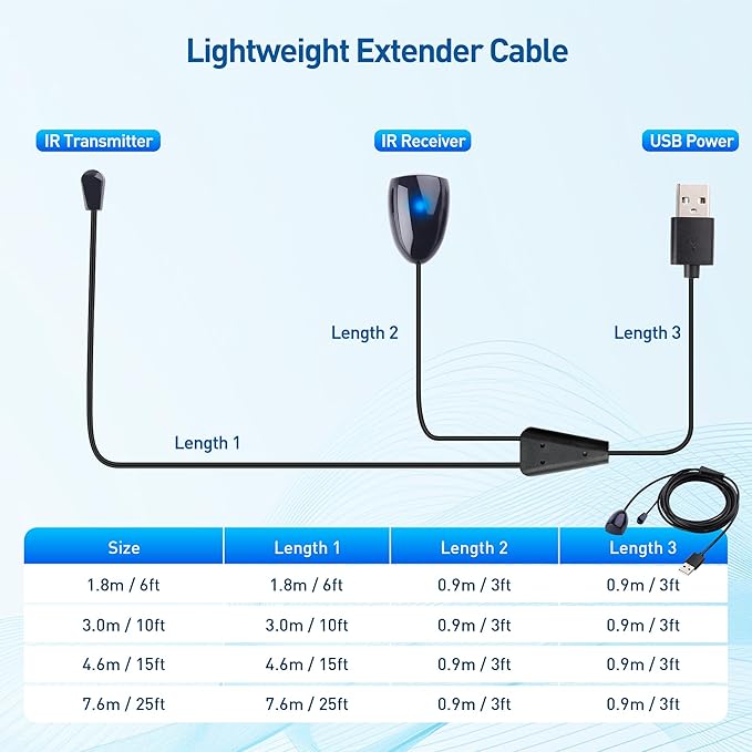 Cable Matters Infrared Remote Extender Cable - 25ft, IR Repeater Kit Cable, IR Extender, USB Infrared Remote Blaster Cord Up to 15ft Signal Range, NOT Compatible with RF Signals