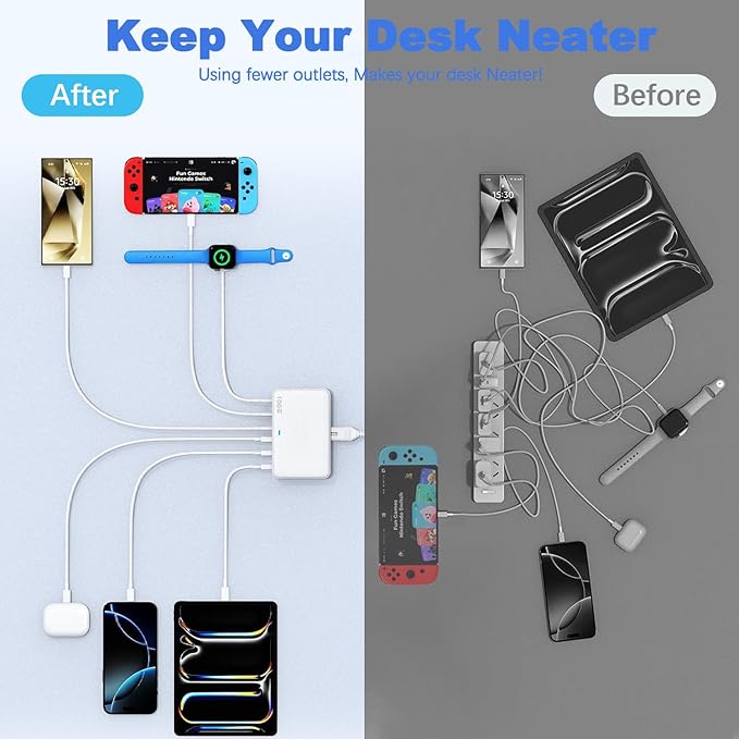 USB C Charger Block 100W Charging Station Hub GaN-III 6 Port Type C Travel Charger for Multiple Devices USB C Power Strip Adapter Plug Cube Brick for iPhone 16 15 14 13 12 Pro Max,iPad,Galaxy,5ft Cord